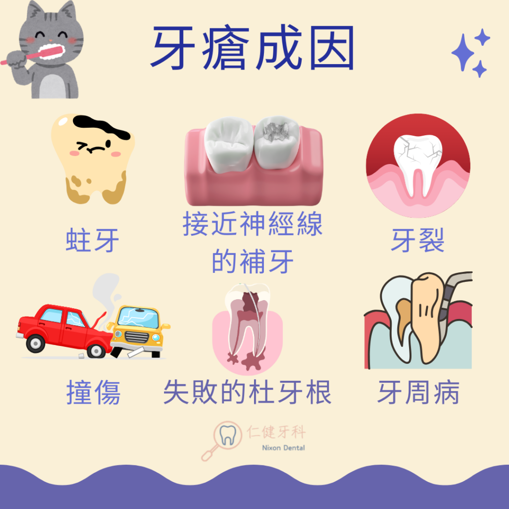 牙瘡成因
