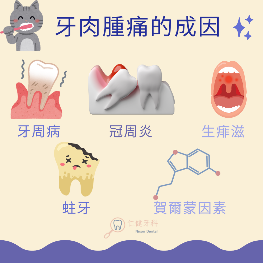 牙肉腫痛的成因
