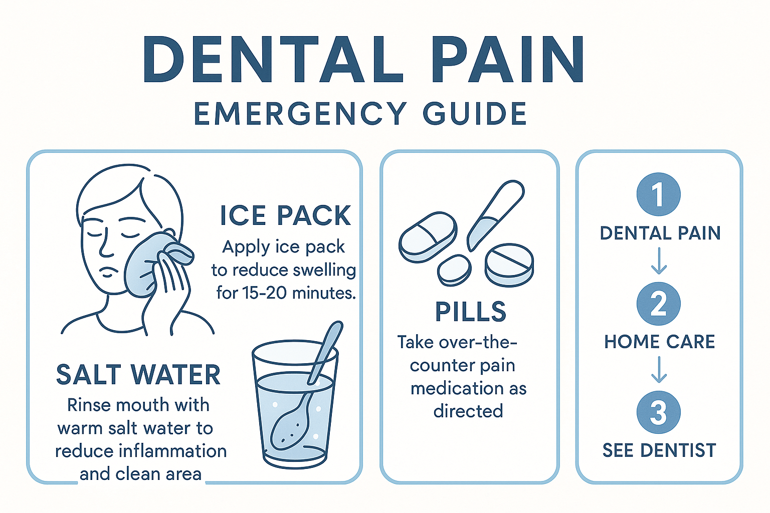 牙痛怎麼辦？家庭急救止痛方法| 半夜自救應急指南2025 - 仁健牙科
